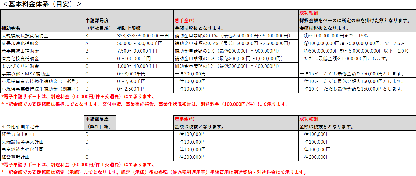 基本料金体系（目安）