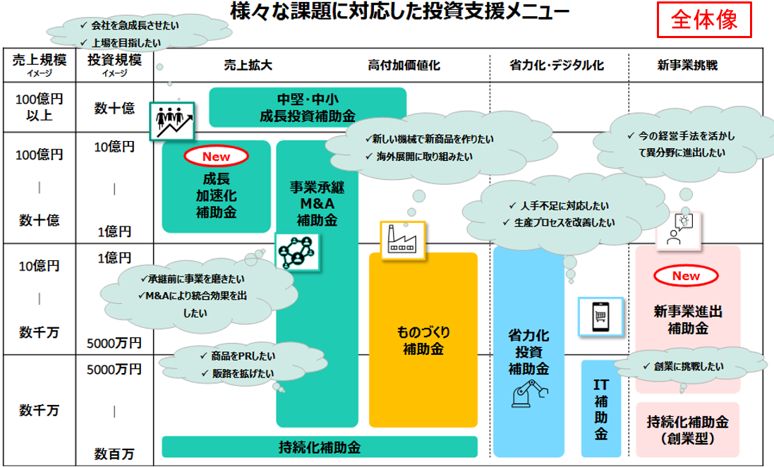 経済産業省・中小企業庁関連補助金全体像