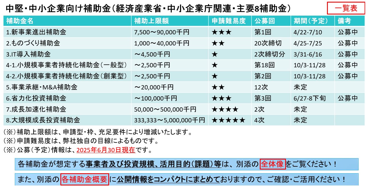 主要8補助金　一覧表