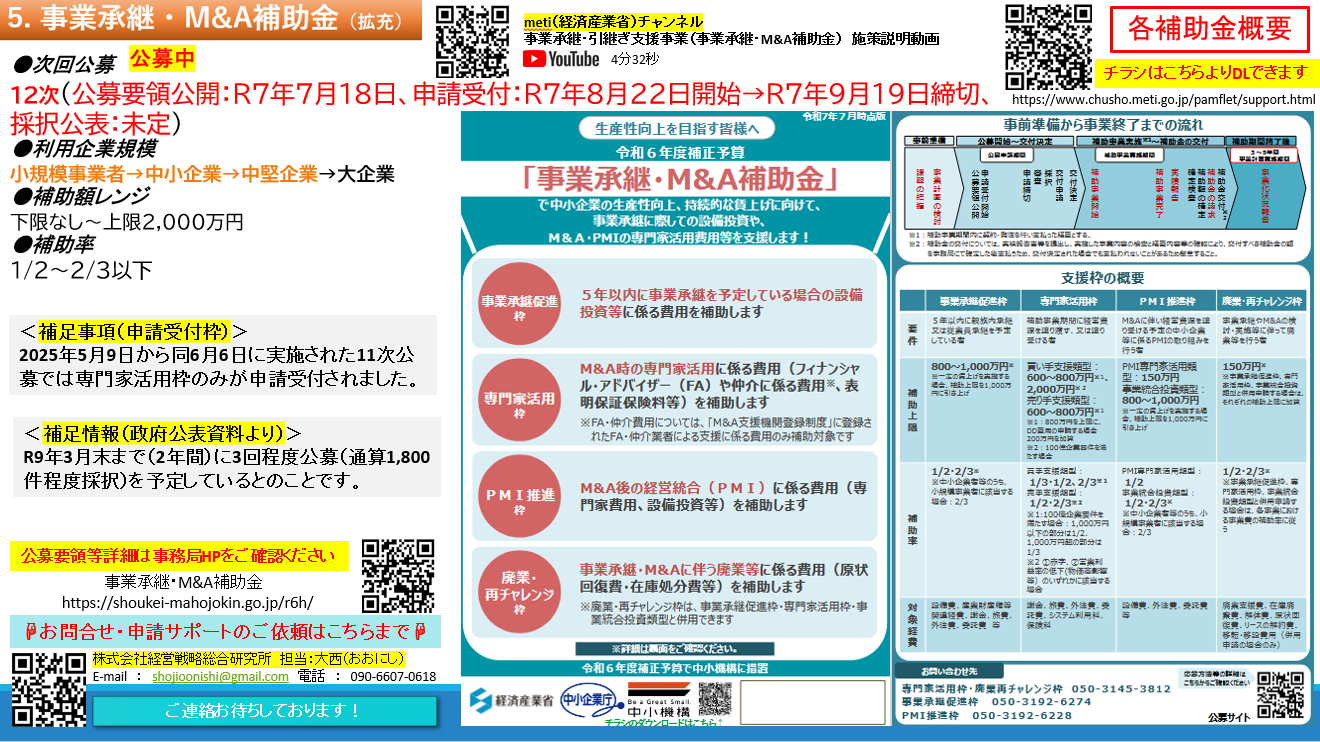5.事業承継・M&A補助金