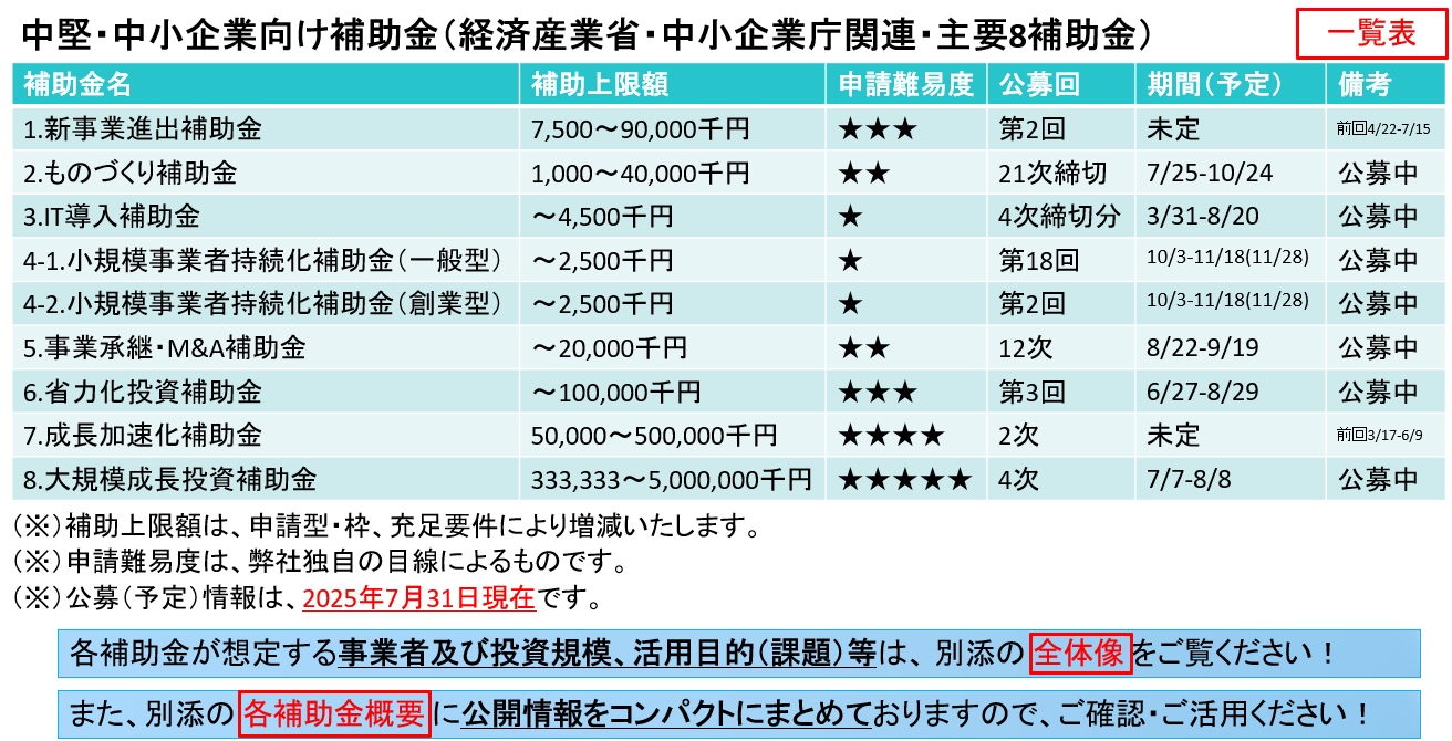 主要8補助金　一覧表