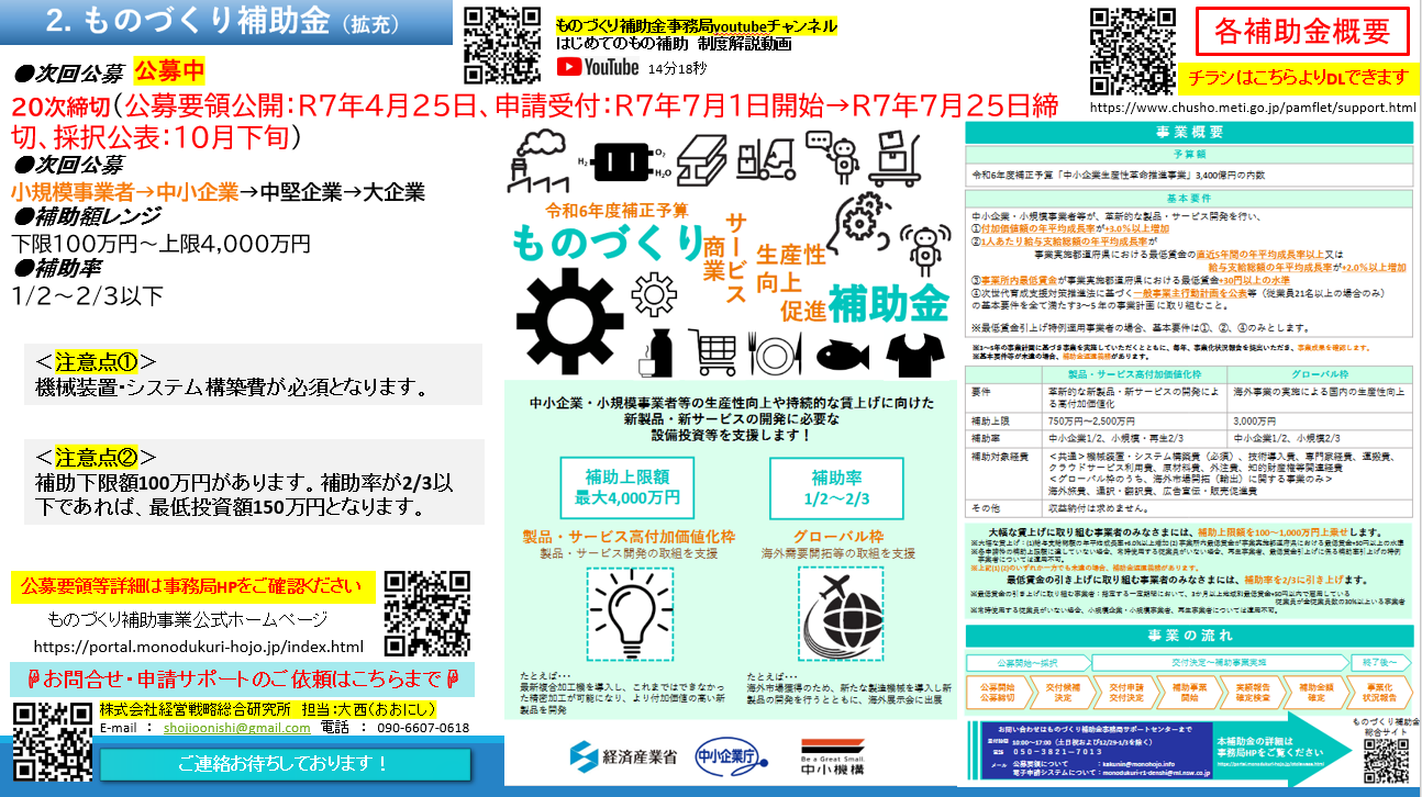 2.ものづくり補助金
