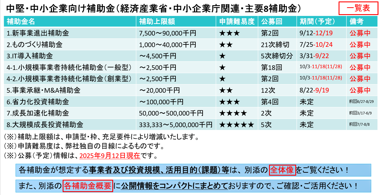 主要8補助金　一覧表