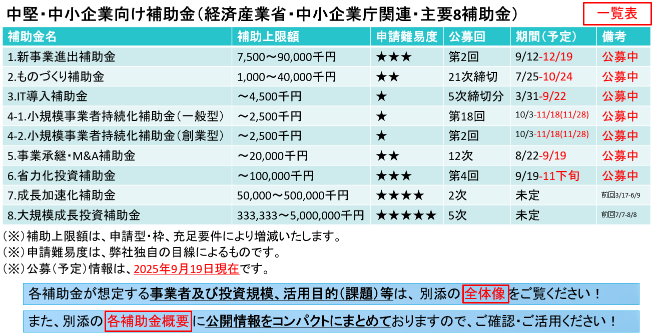主要8補助金　一覧表