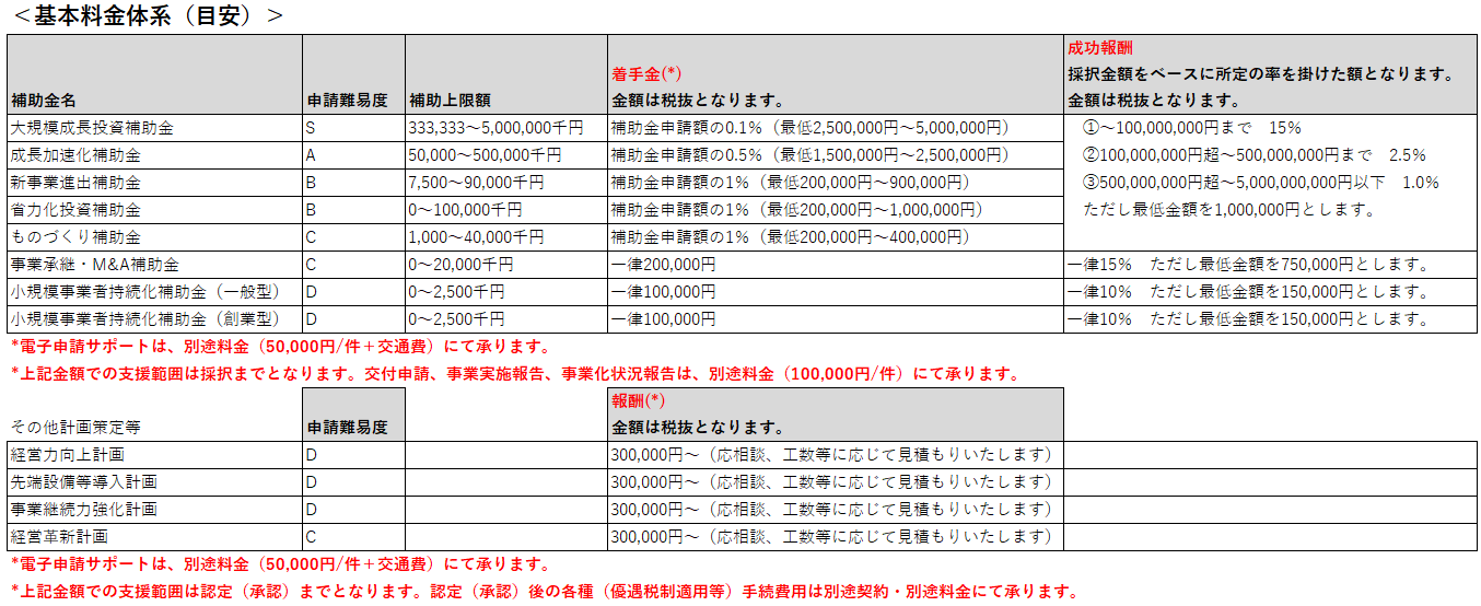 基本料金体系(目安)20250912