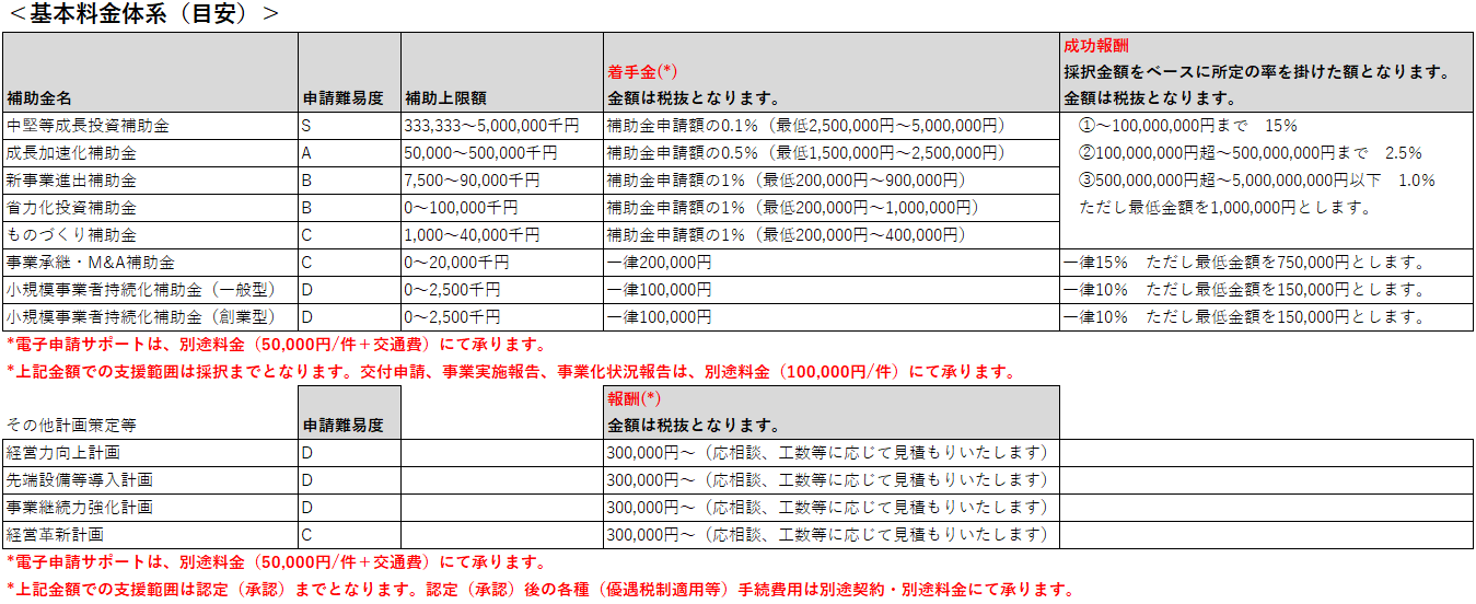 基本料金体系（目安）