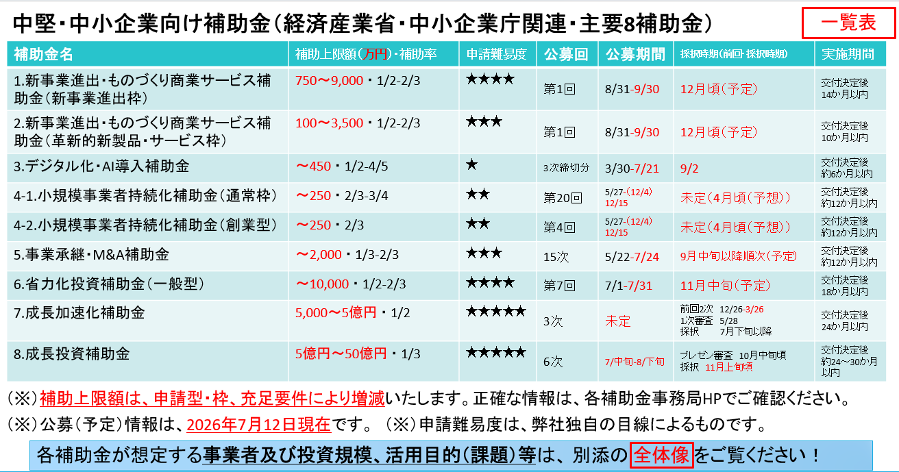 補助金一覧表